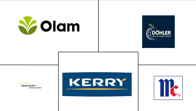 北美香料和香草提取物市场规模