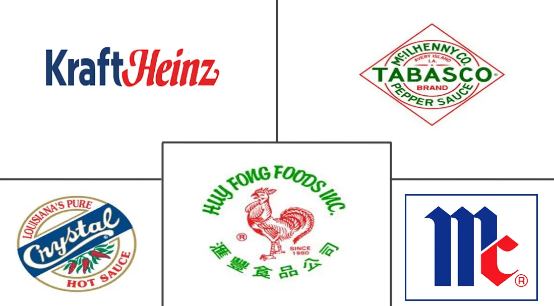 辣酱市场规模及份额