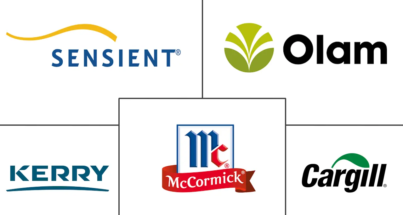 美国调味料和香料市场规模及份额