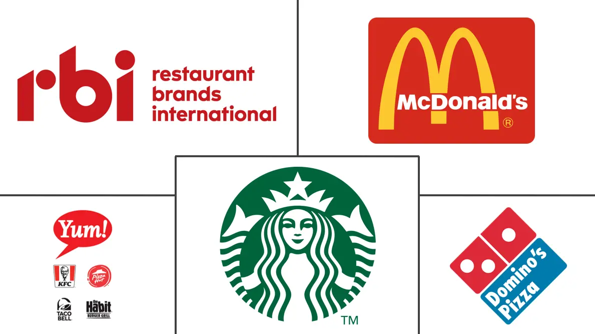 餐饮服务市场规模和份额