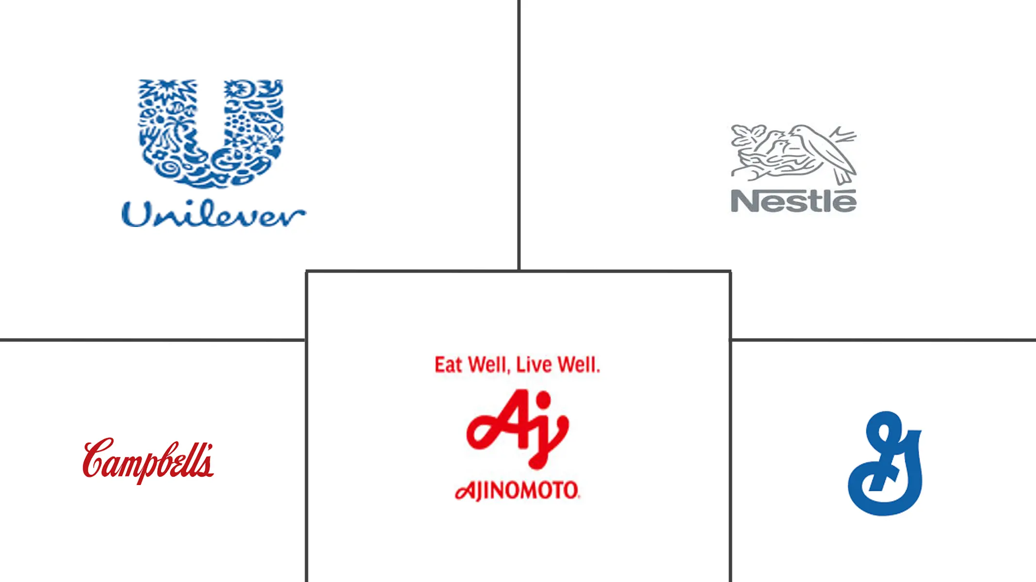 南美汤品市场规模