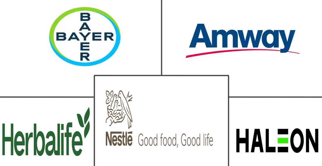 消化保健品市场规模和份额