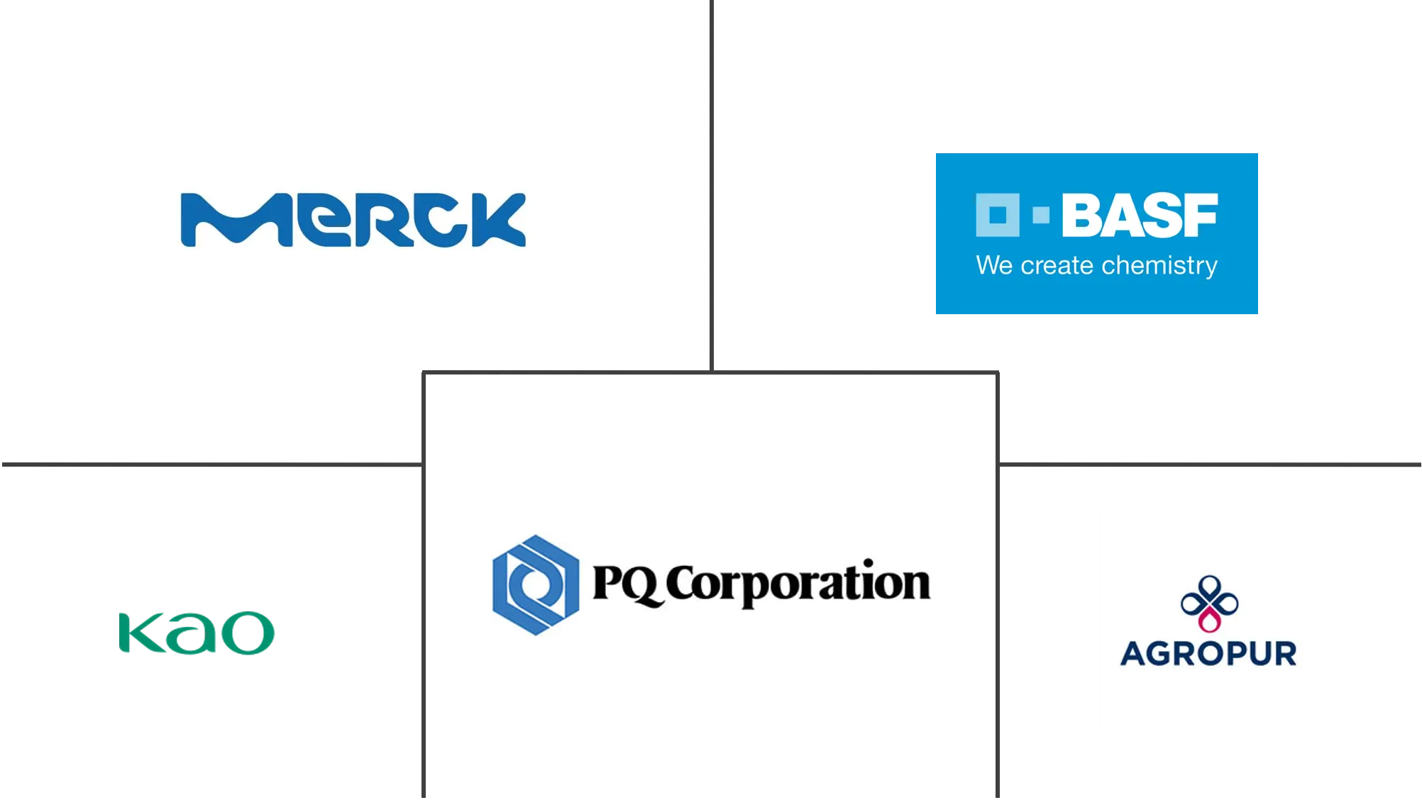 防结块市场规模