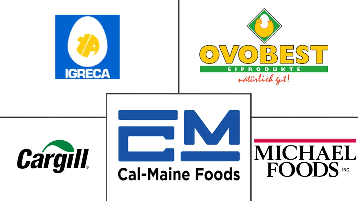 液体鸡蛋市场规模和份额