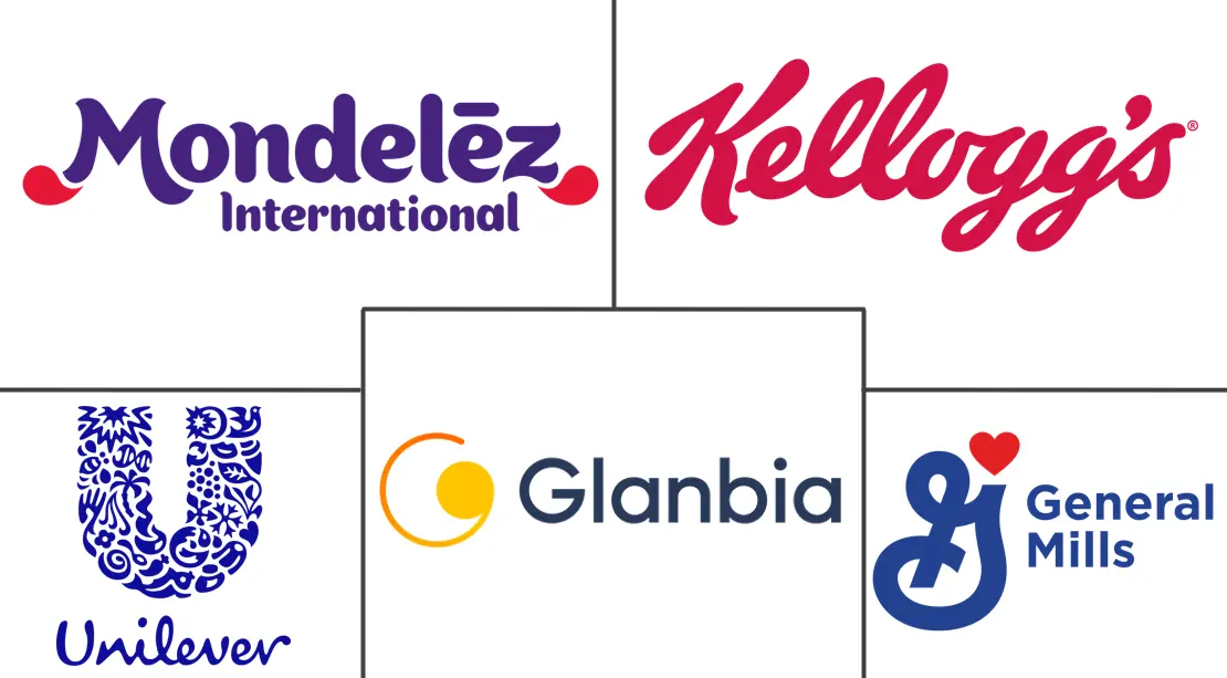 英国能量棒市场规模和份额