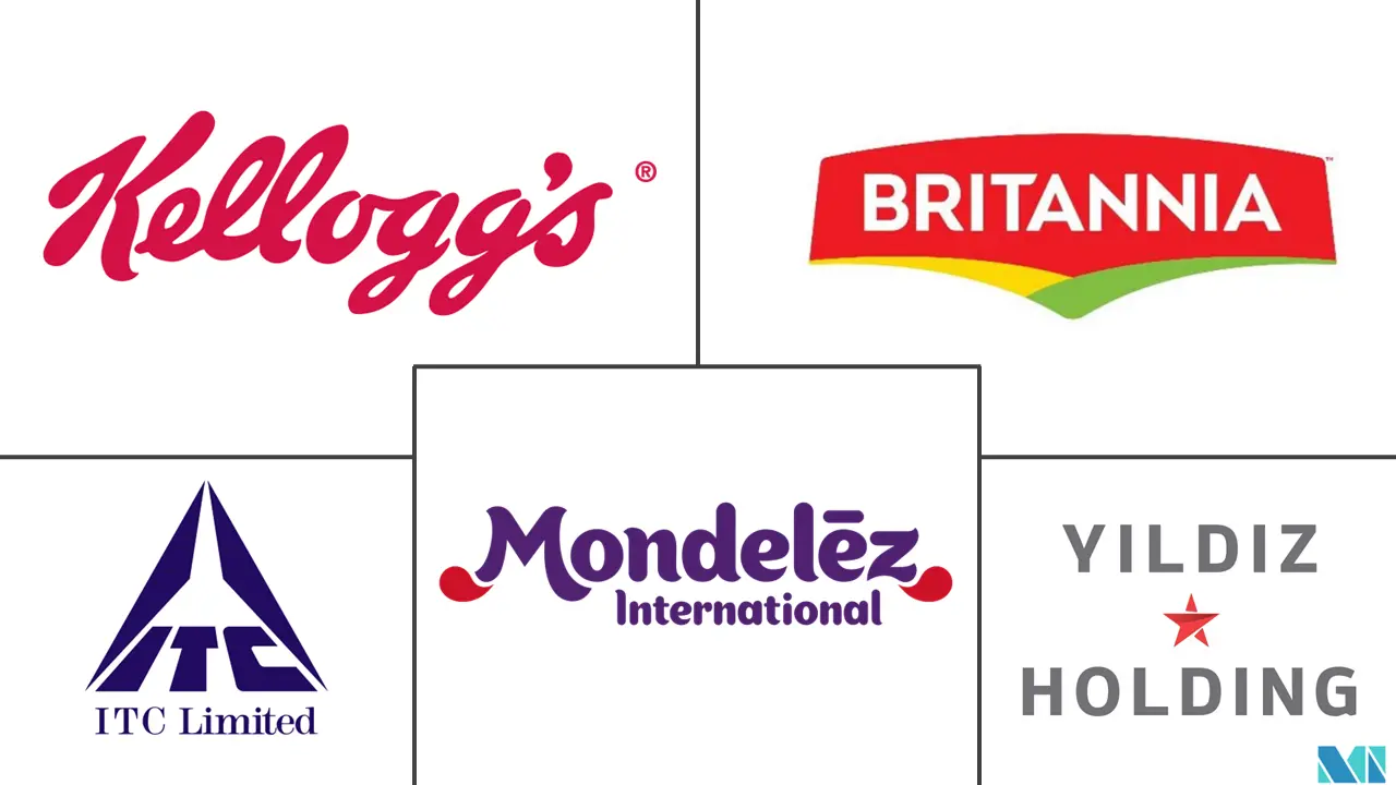 甜饼干市场规模