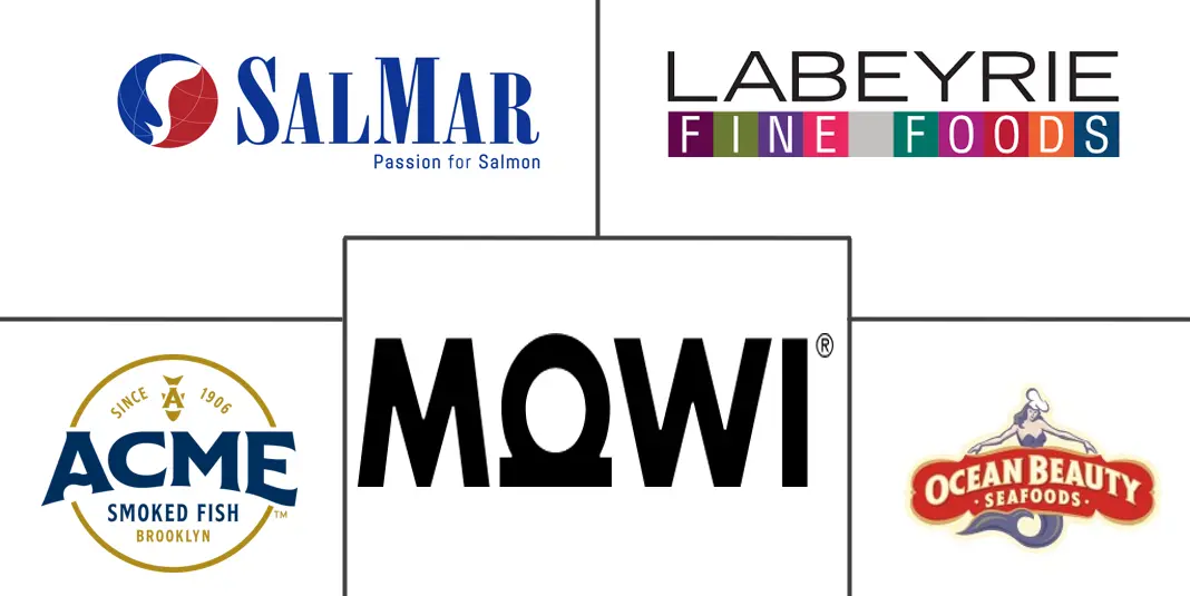 熏鱼市场规模和份额