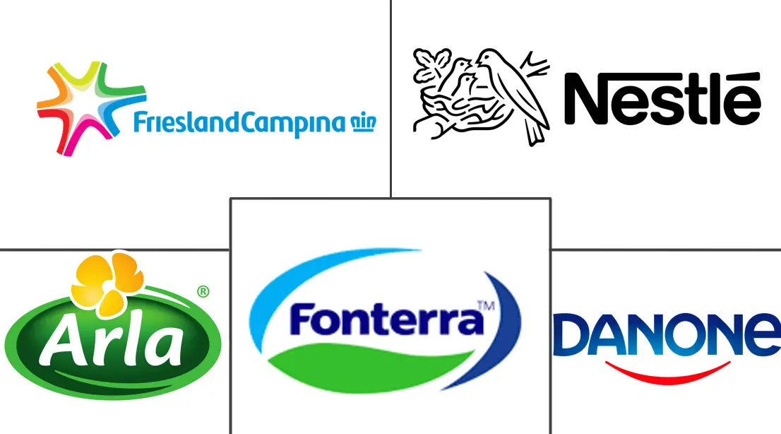 复原奶市场规模和份额