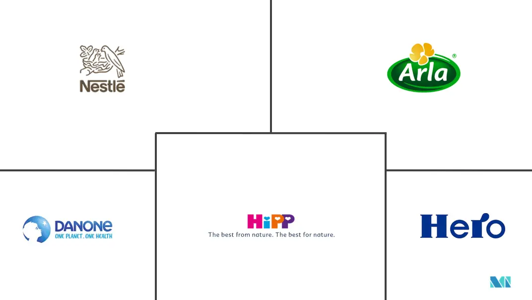 MEA 有机婴儿食品市场规模