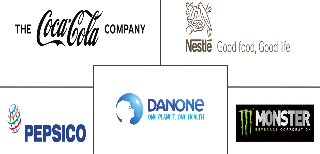 MEA功能饮料市场规模及份额