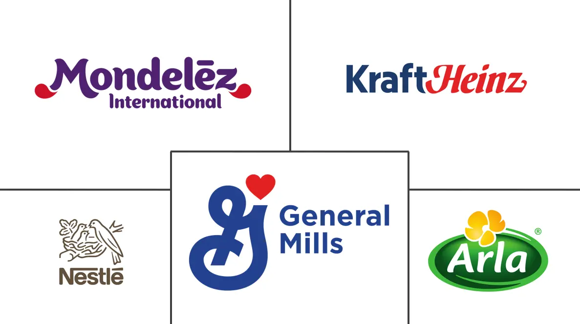 美食市场规模和份额