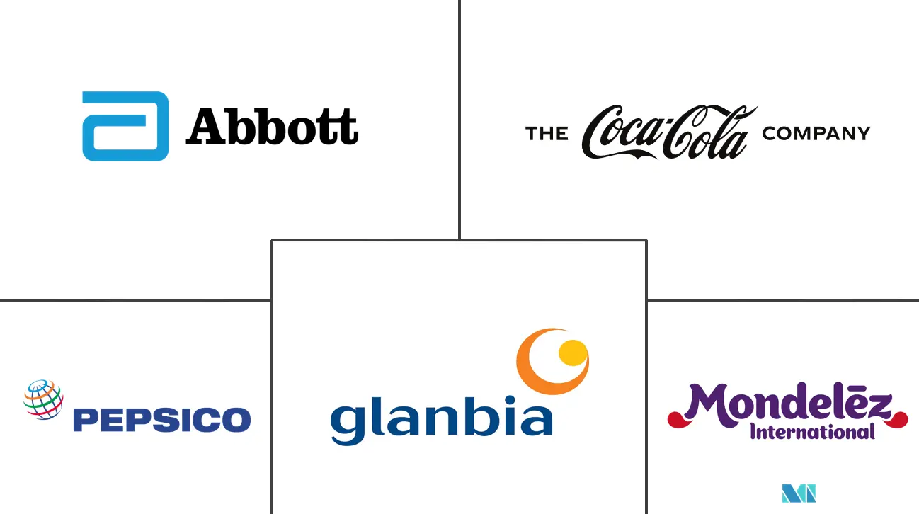 北美运动营养市场规模