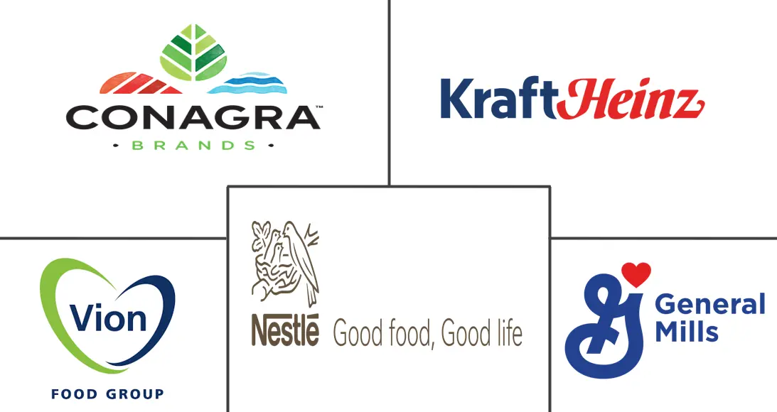 冷冻加工食品市场规模和份额