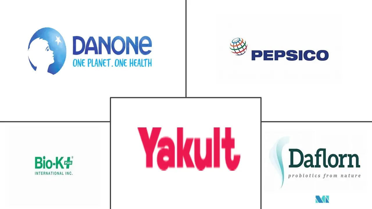 欧洲益生菌市场规模