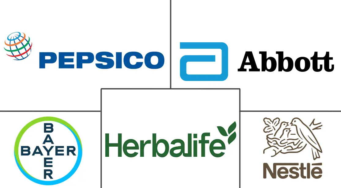 亚太地区营养保健品市场规模和份额