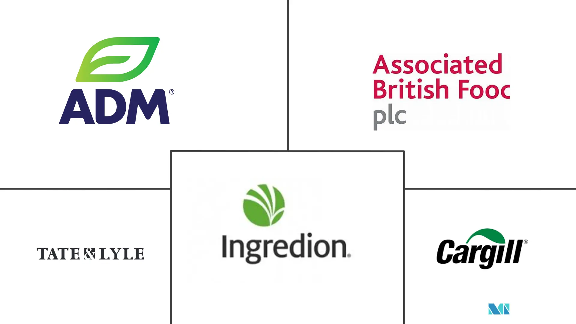 德国食品甜味剂市场规模