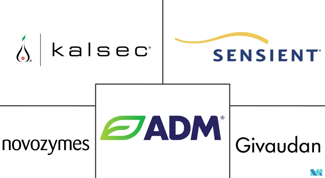 花青素市场规模