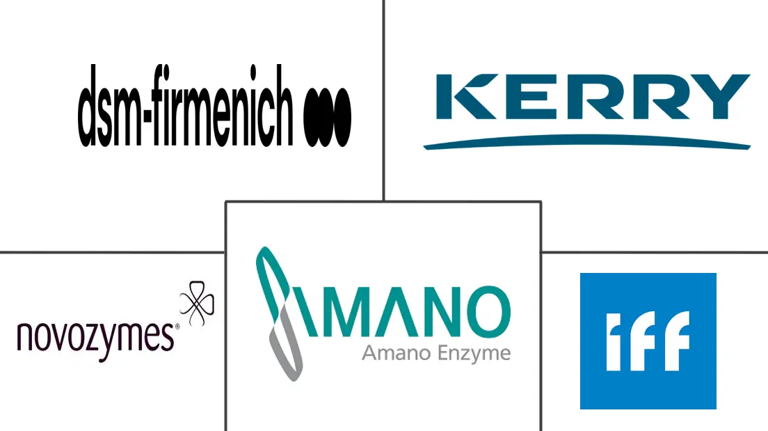 乳制品酶市场规模和份额