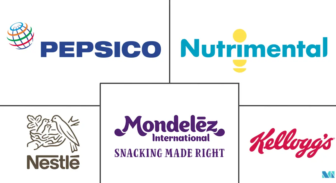 巴西零食棒市场规模