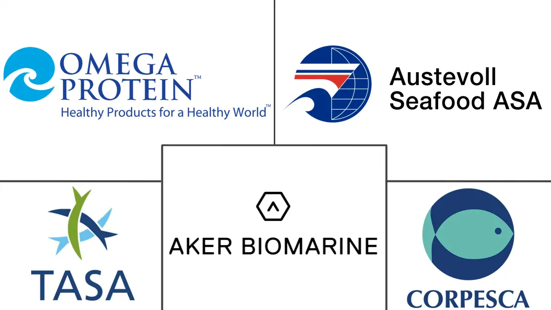 海洋原料市场规模和份额