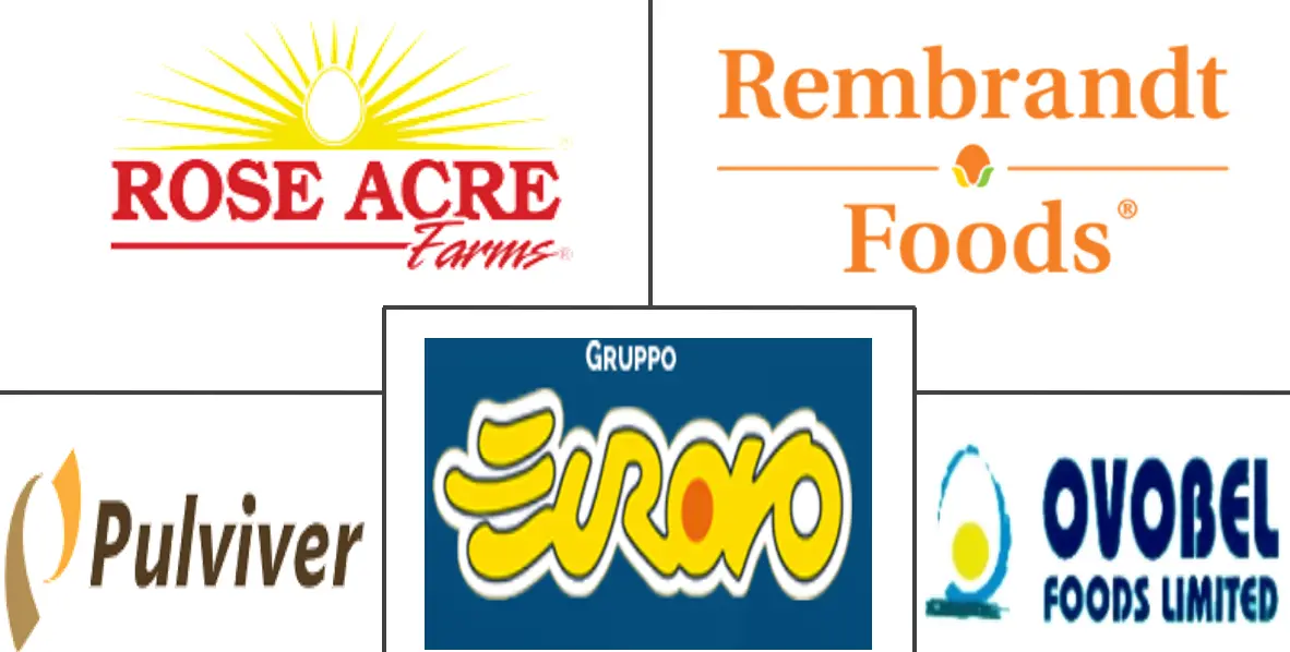 干蛋市场规模及份额