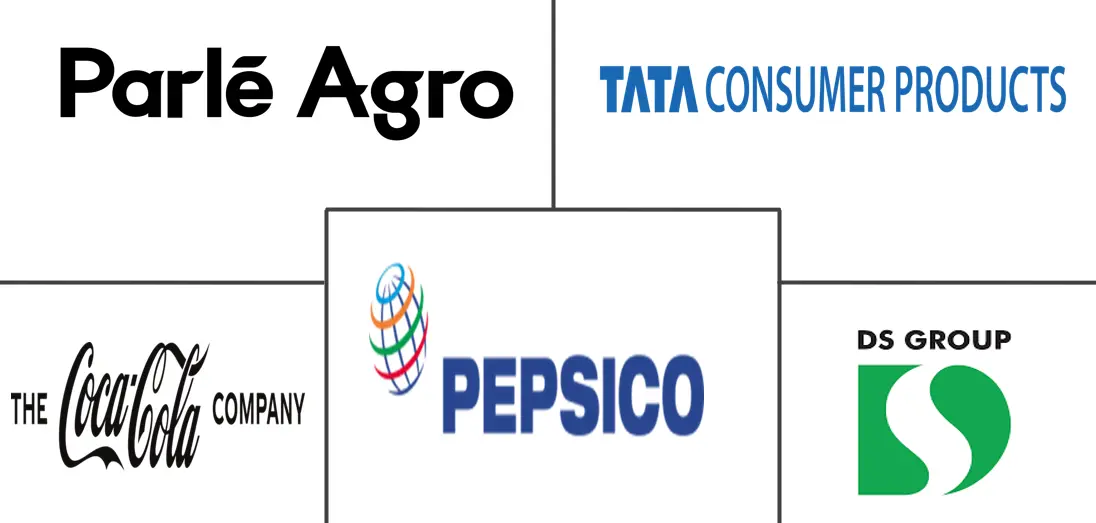 印度瓶装水市场规模和份额