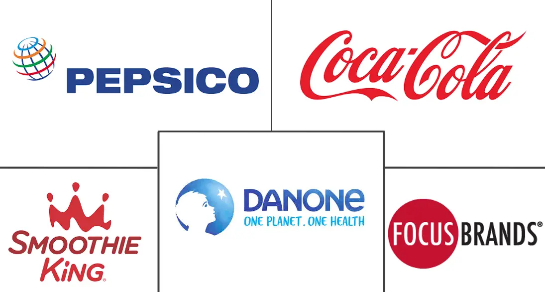 冰沙市场规模和份额