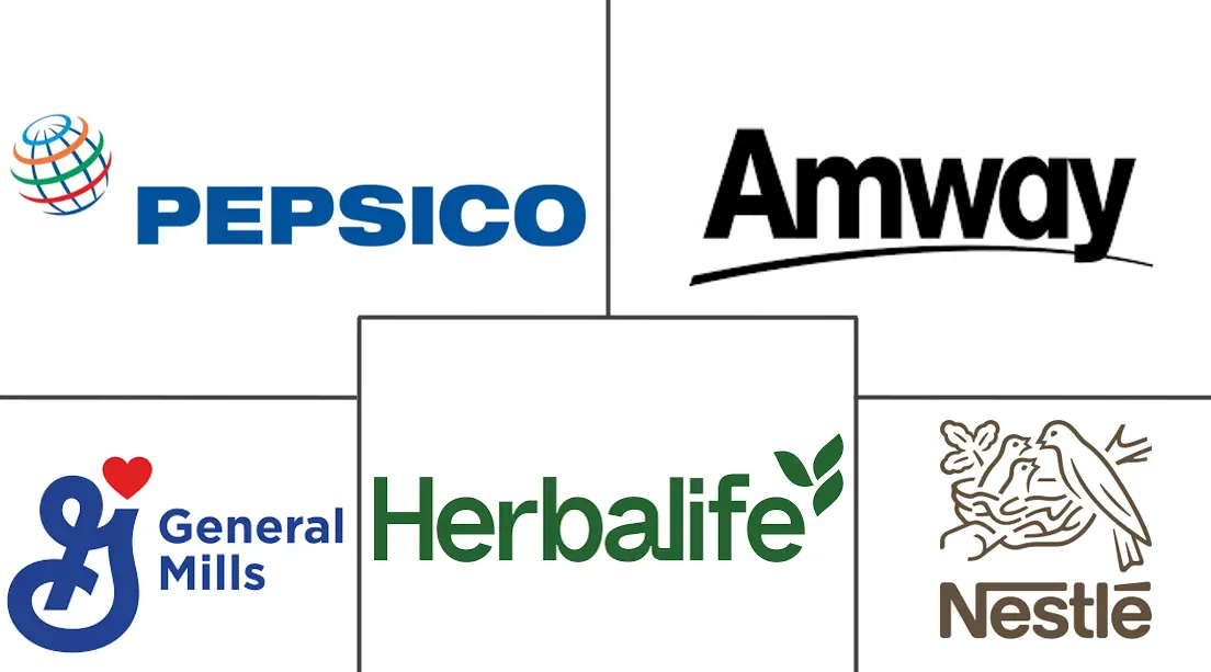 北美营养保健品市场规模和份额分析