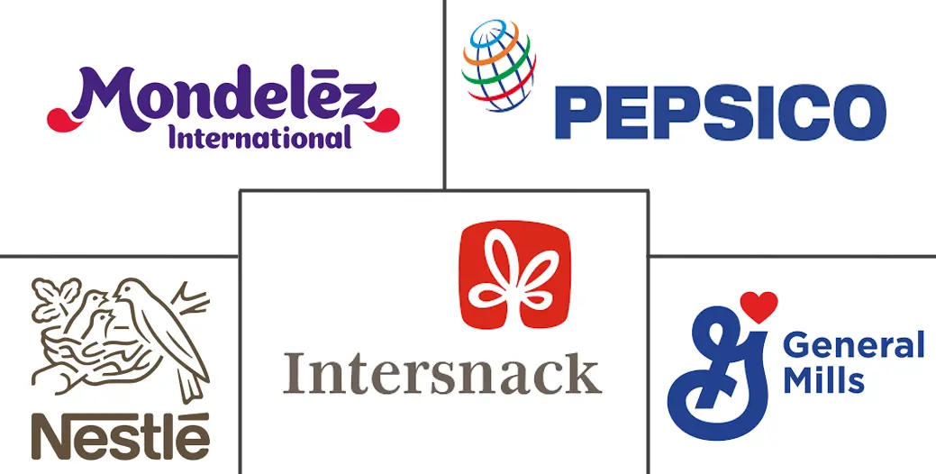 欧洲休闲食品市场规模及份额