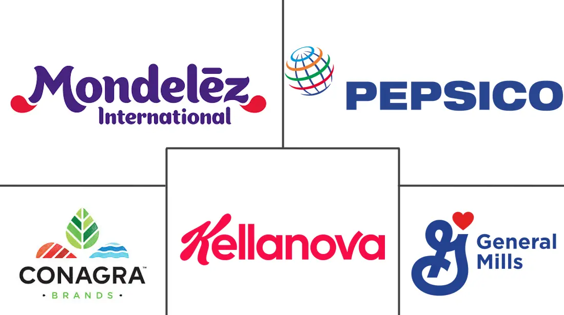 优质零食市场规模和份额