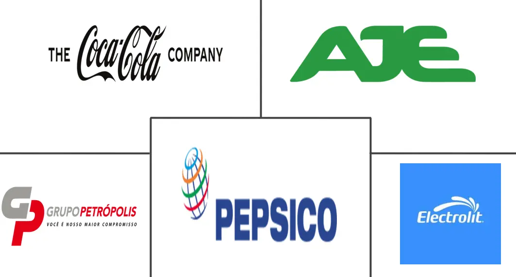 南美运动饮料市场规模及份额