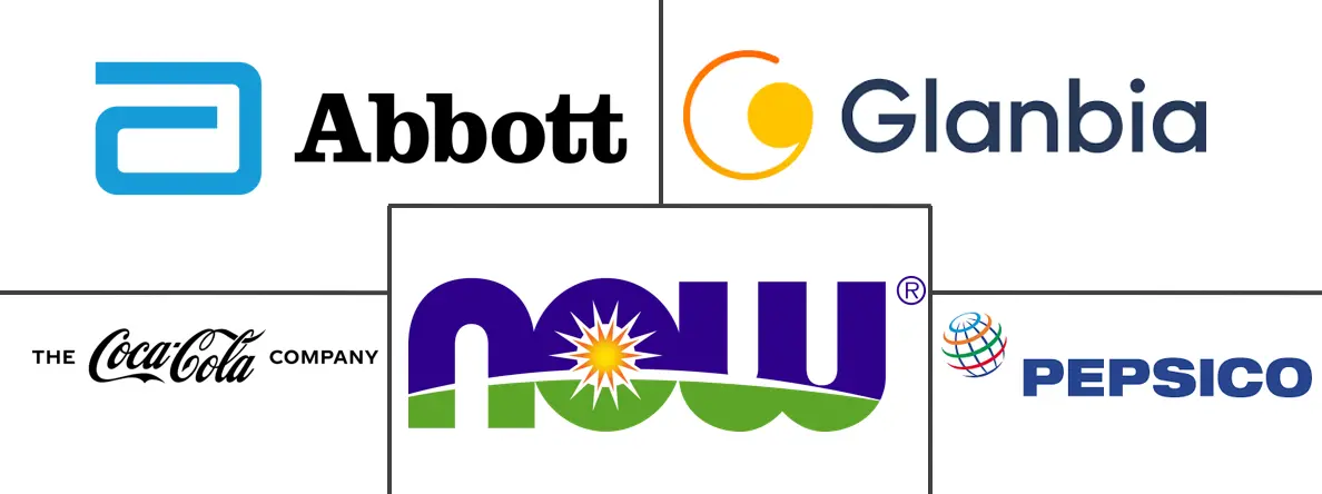 美国运动营养市场规模和份额分析