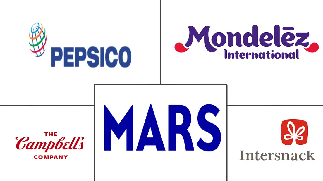 咸味零食市场规模及份额