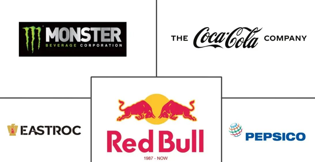 中国能量饮料市场规模及份额