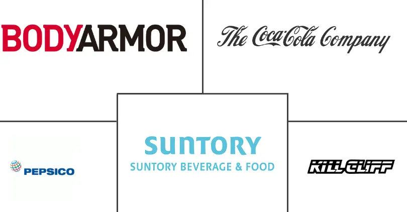 巴西运动饮料市场规模