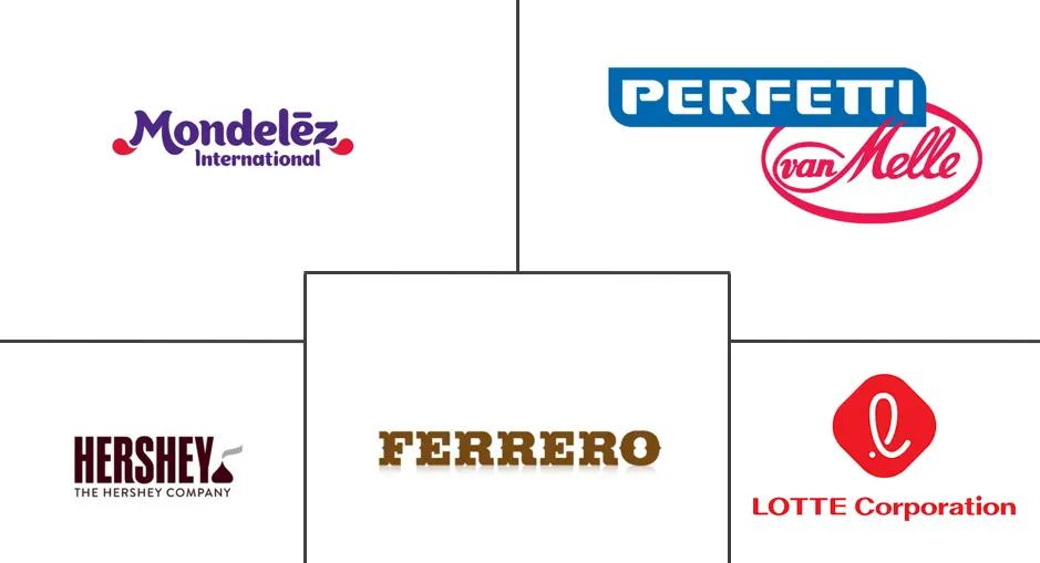 亚太地区无糖口香糖市场规模