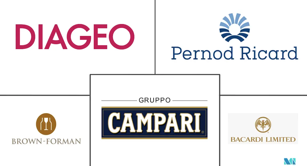 优质酒精饮料市场规模