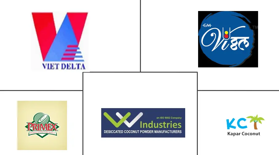 干椰子粉市场规模