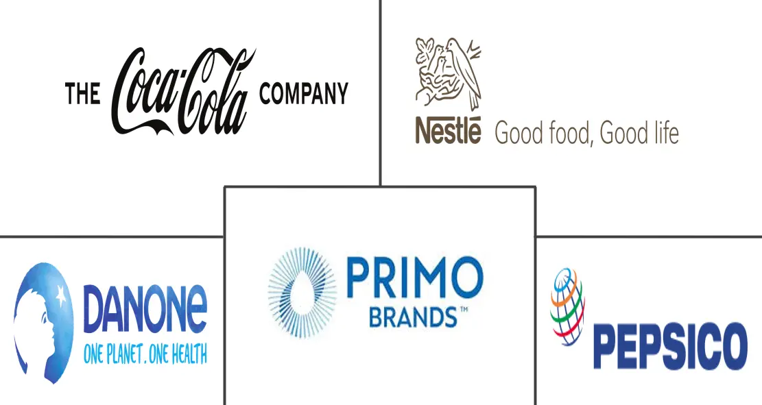 北美瓶装水市场规模和份额