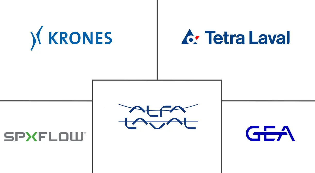 乳品加工设备市场规模及份额