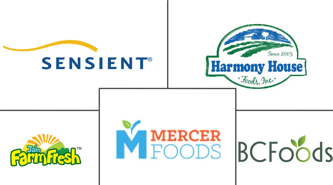 脱水蔬菜市场规模和份额