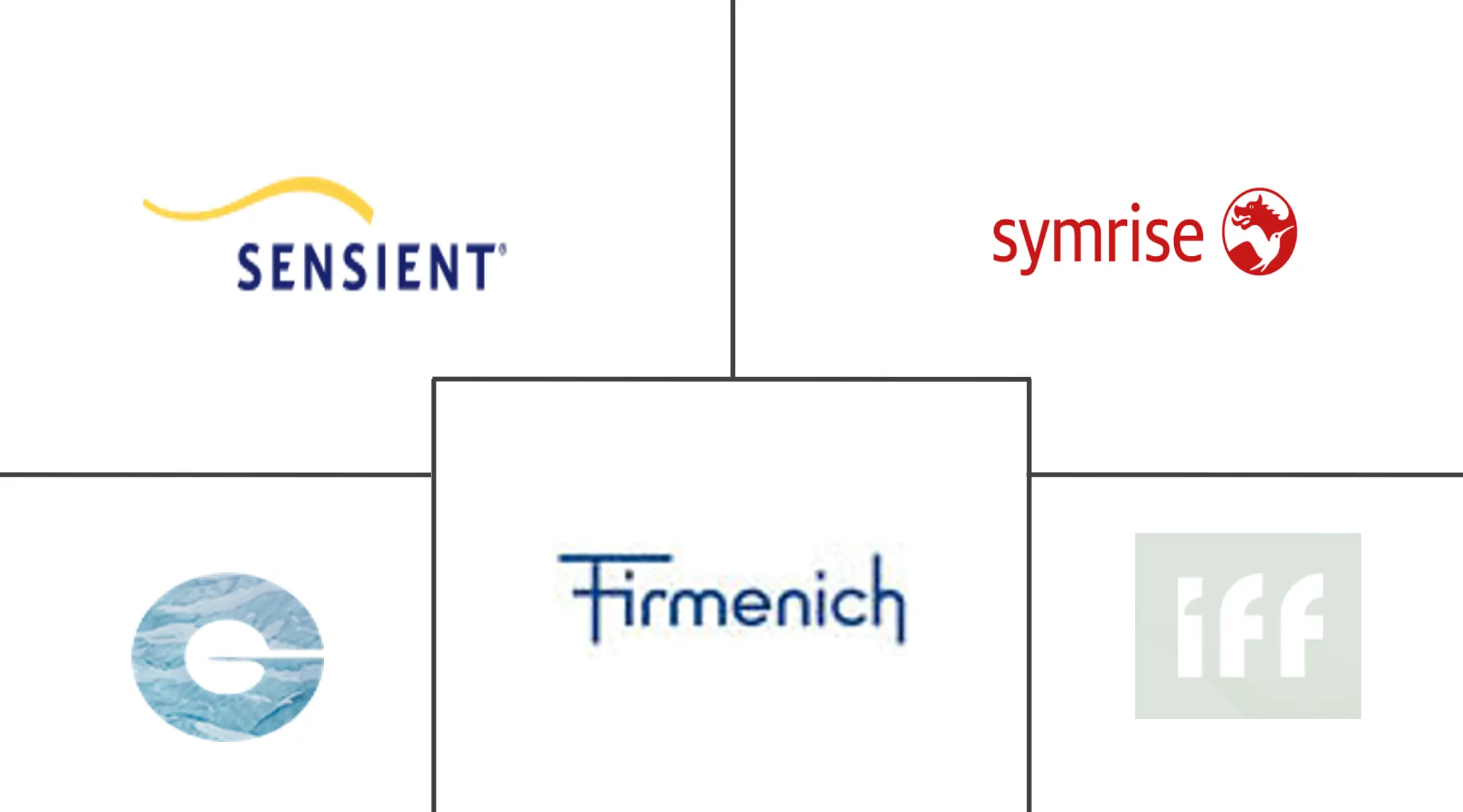 非洲食品香料和增强剂市场规模