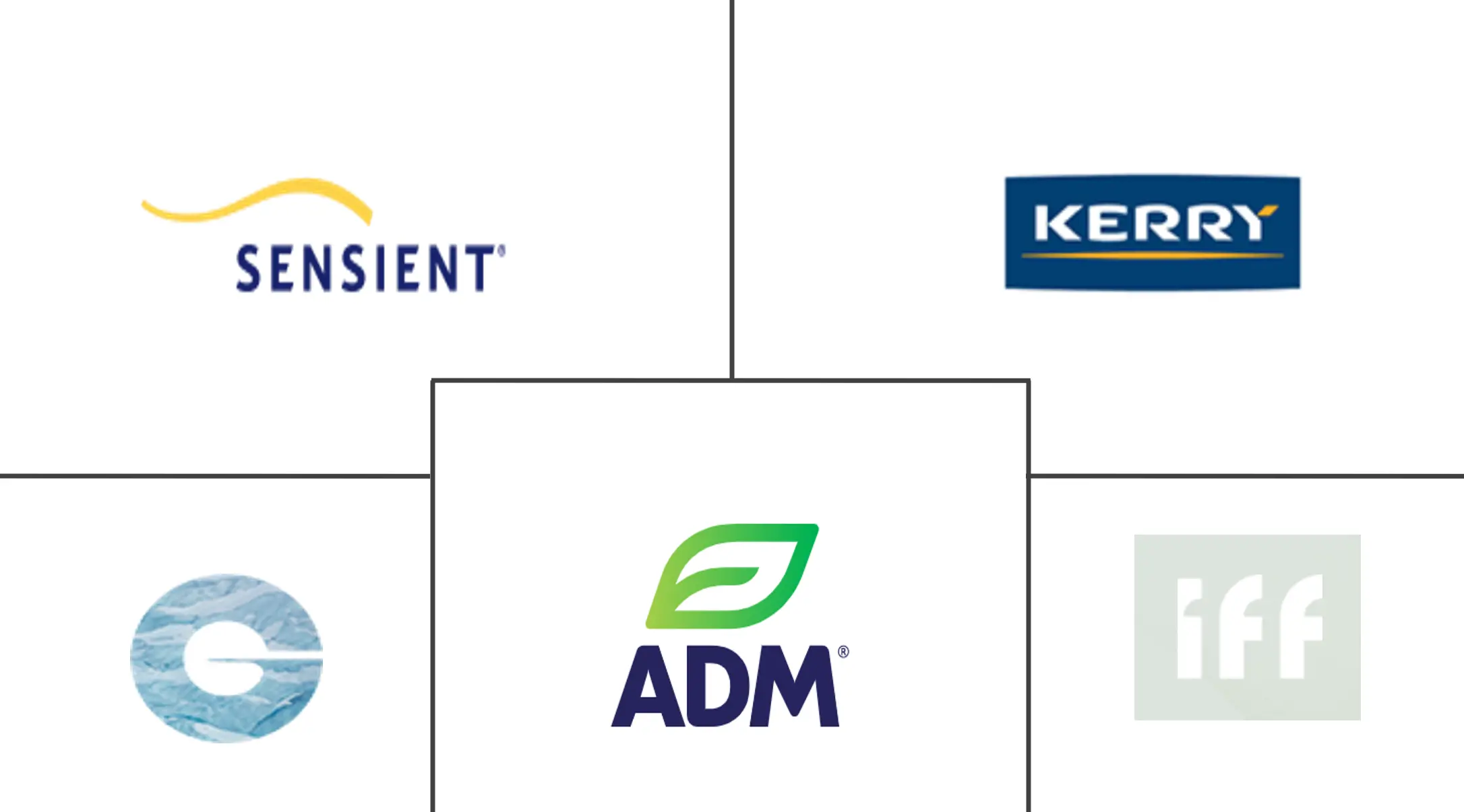 北美食品风味剂和增强剂市场规模