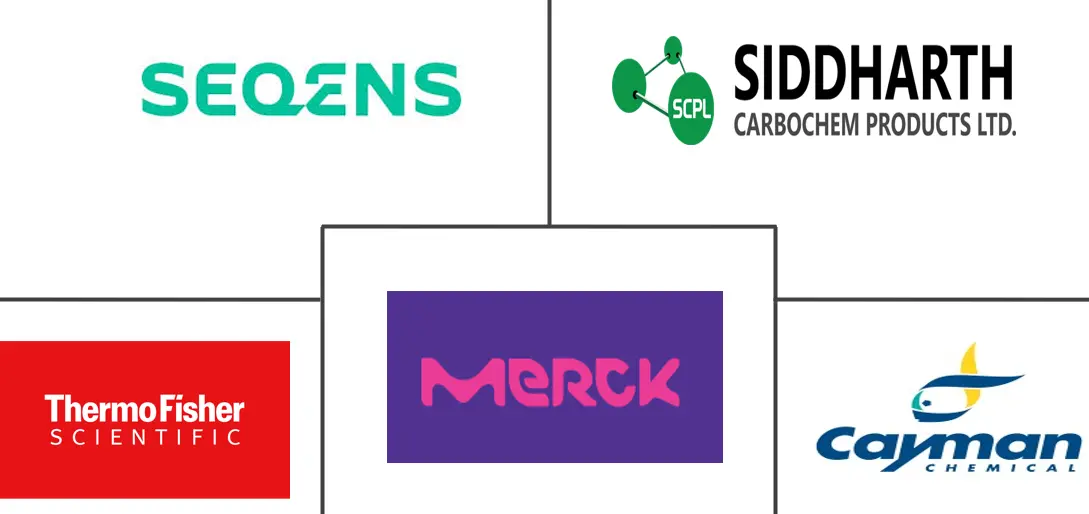 水杨酸市场规模及份额