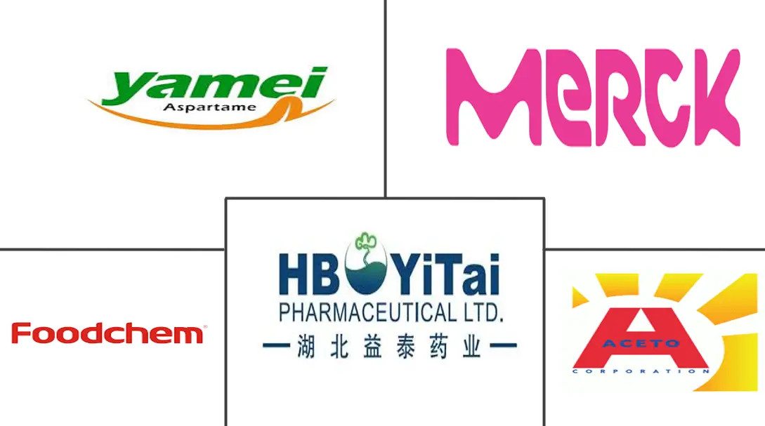 葡萄糖醛酸内酯市场规模和份额