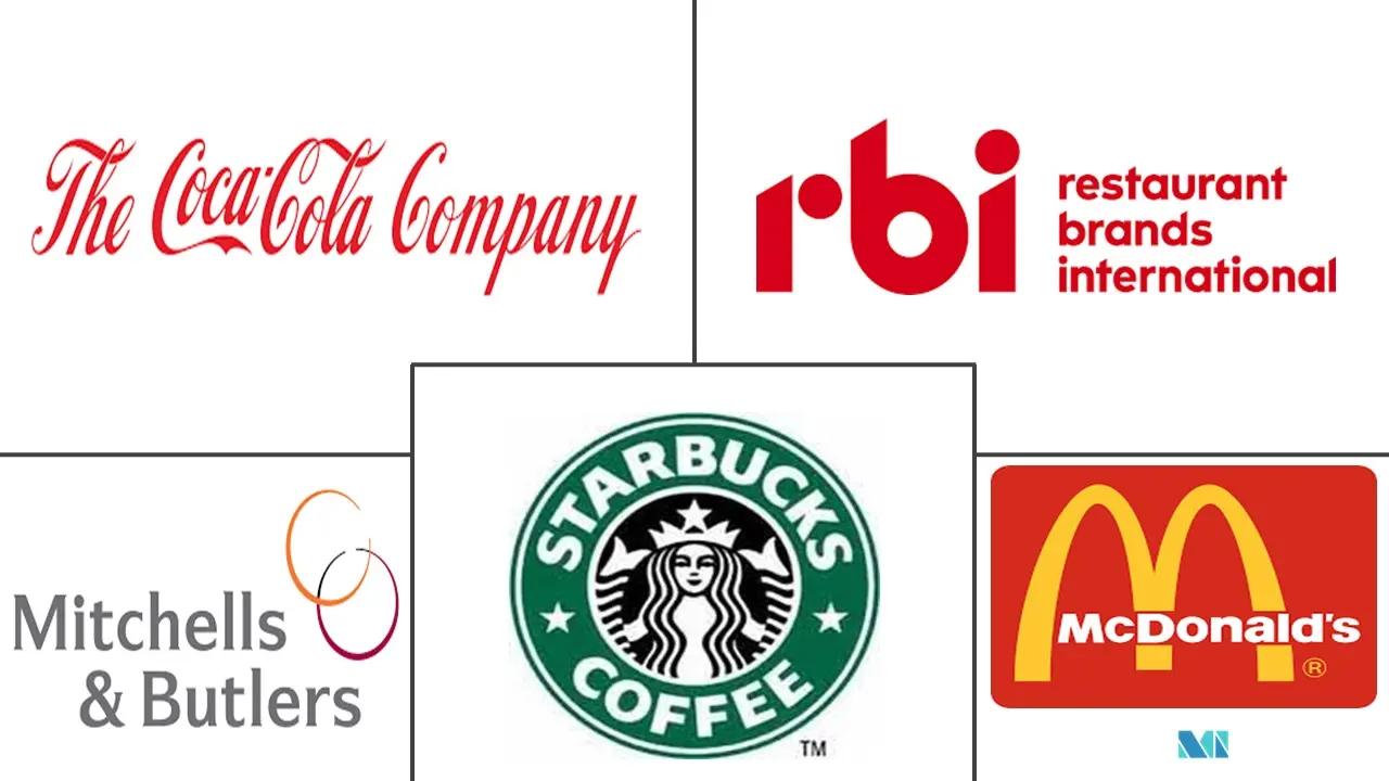 咖啡馆和酒吧市场规模和份额