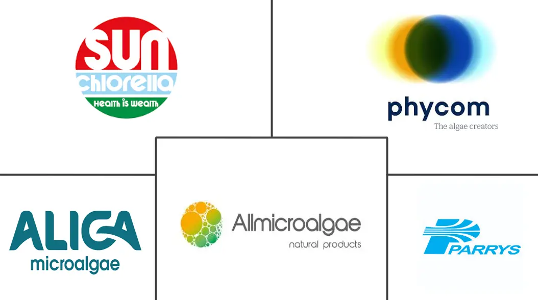 小球藻成分市场规模和份额