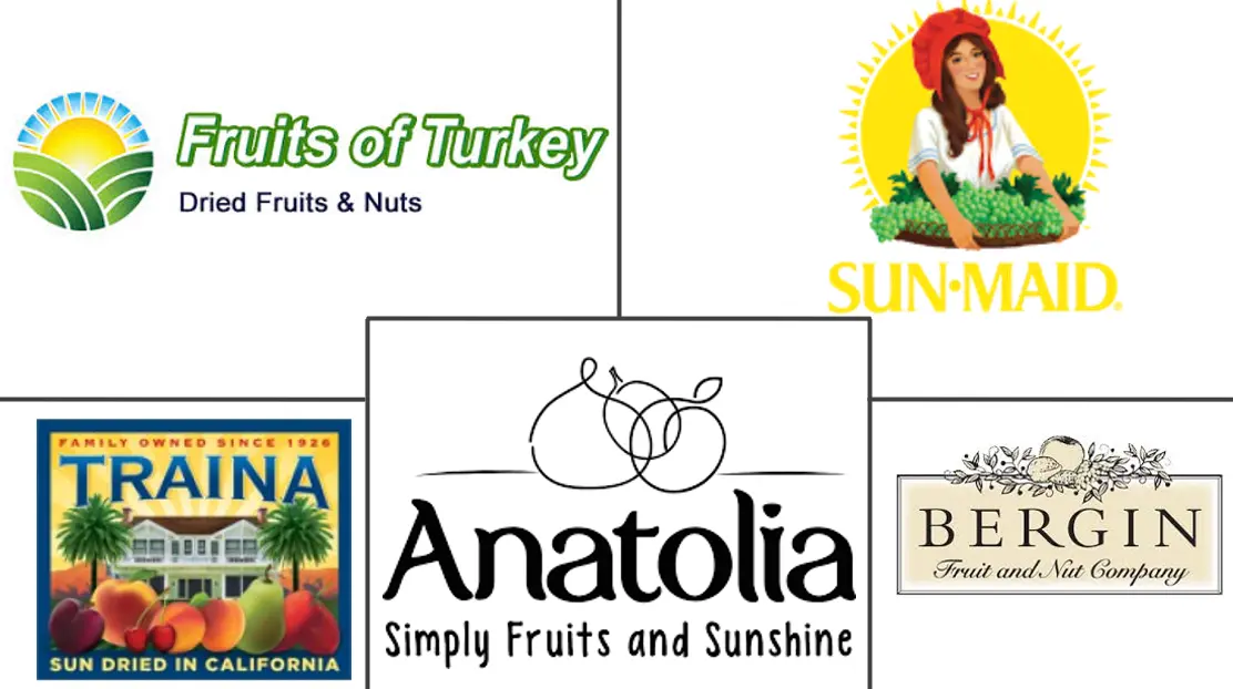 杏干市场规模及份额