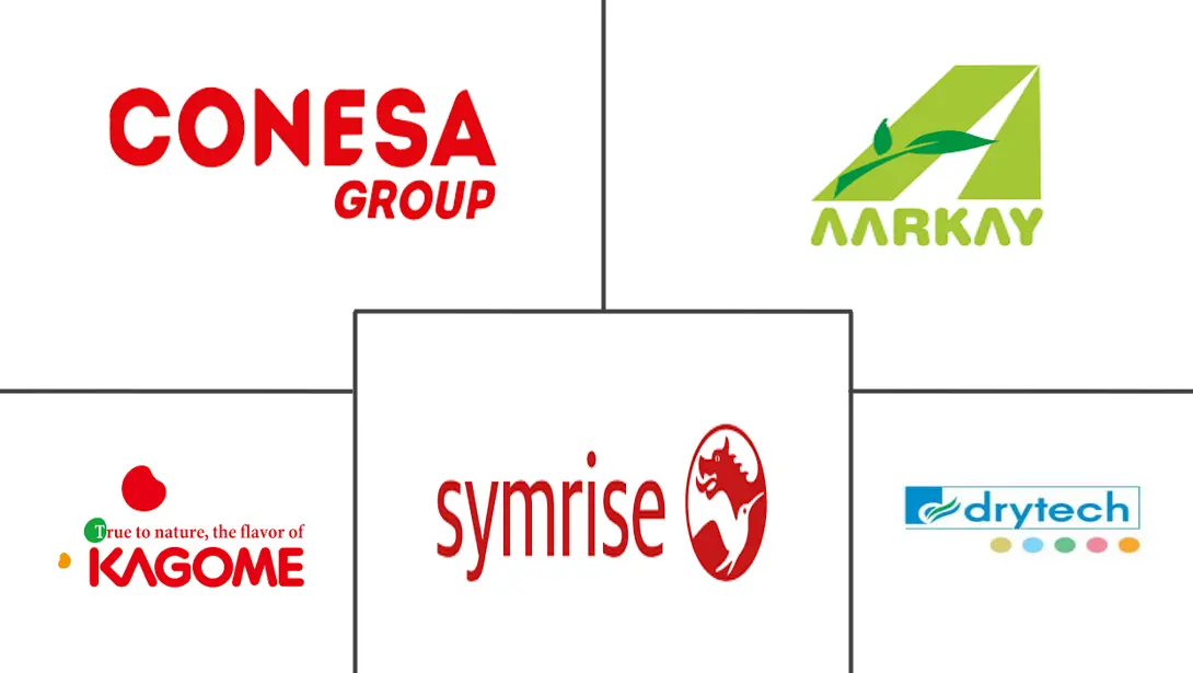 番茄粉市场规模和份额