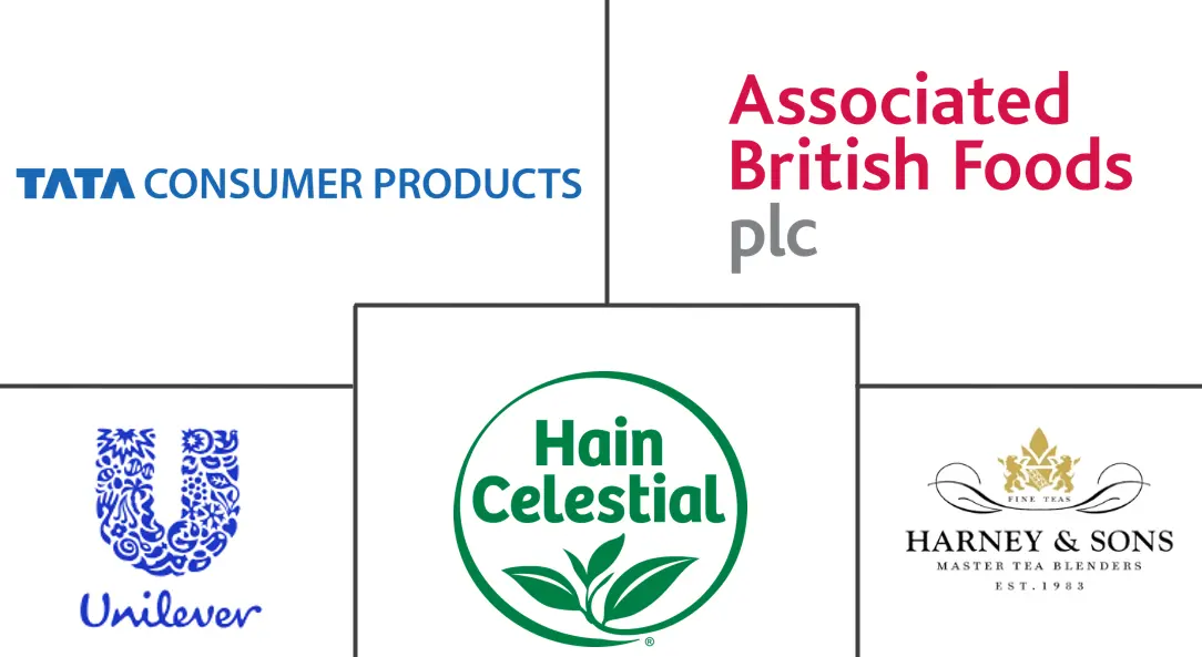 有机茶市场规模和份额